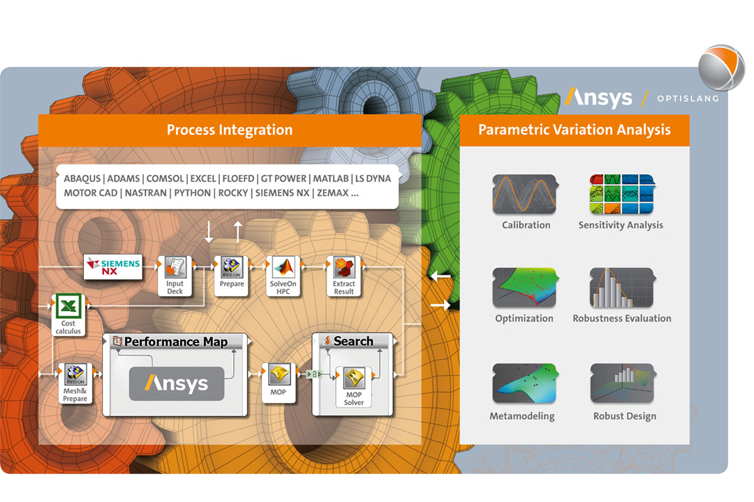 Ansys Workbench