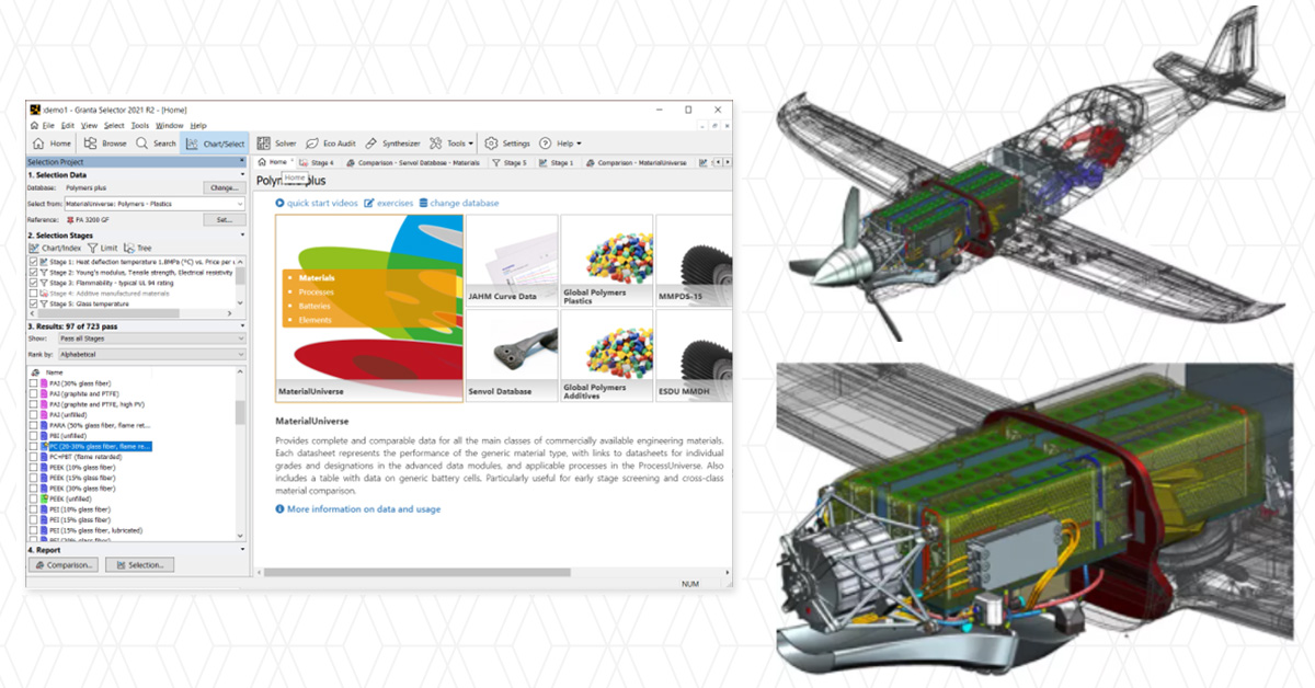 Managing Materials To Achieve Sustainability Objectives