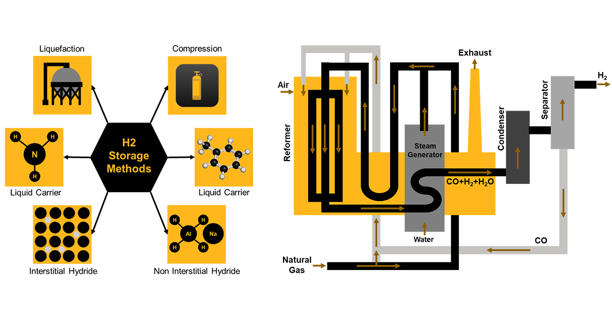 Why the Time is Right for Hydrogen