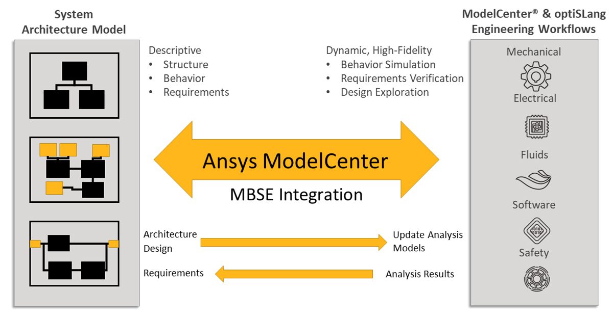 What Is Model-Based Systems Engineering (MBSE)?