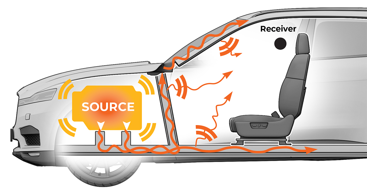 What Is Automotive Noise, Vibration, And Harshness (NVH?)