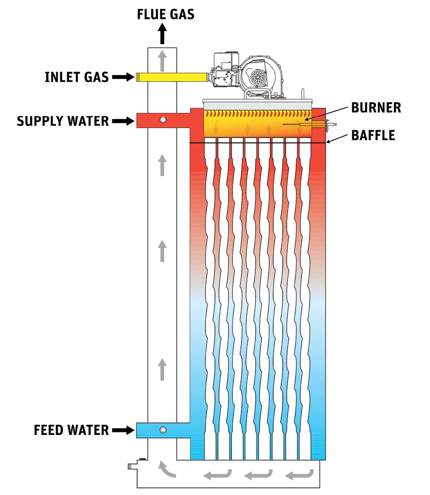 Savings Boil Over: Simulation for Boiler Design | Ansys