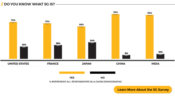 5g Benefits That Will Change The World Ansys