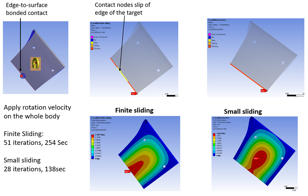 ansys contact types