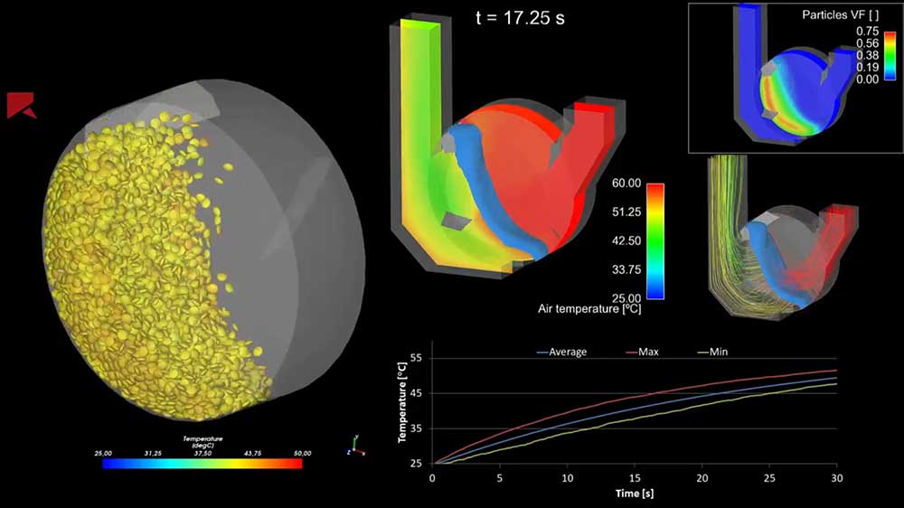 Using CFD-DEM Coupling To Model Non-Spherical Particle And Fluid Flow ...