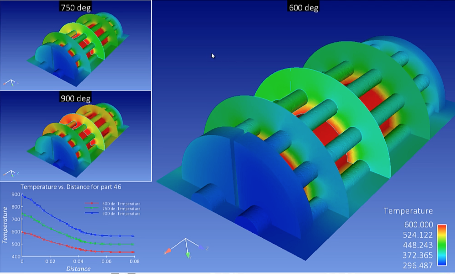 The EnSight CFD Simulation Post Processing Story | Ansys