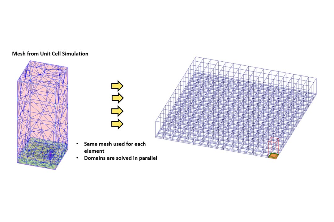 How to Design an Antenna Array for 5G Networks & Applications | Ansys