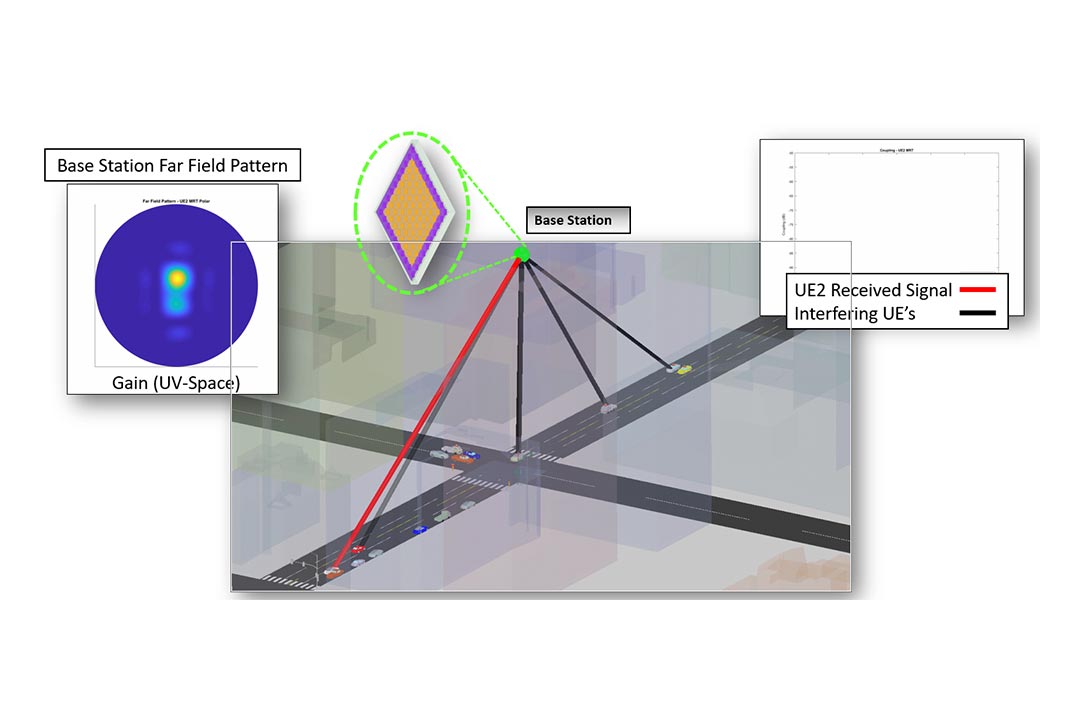 How to Design an Antenna Array for 5G Networks & Applications | Ansys