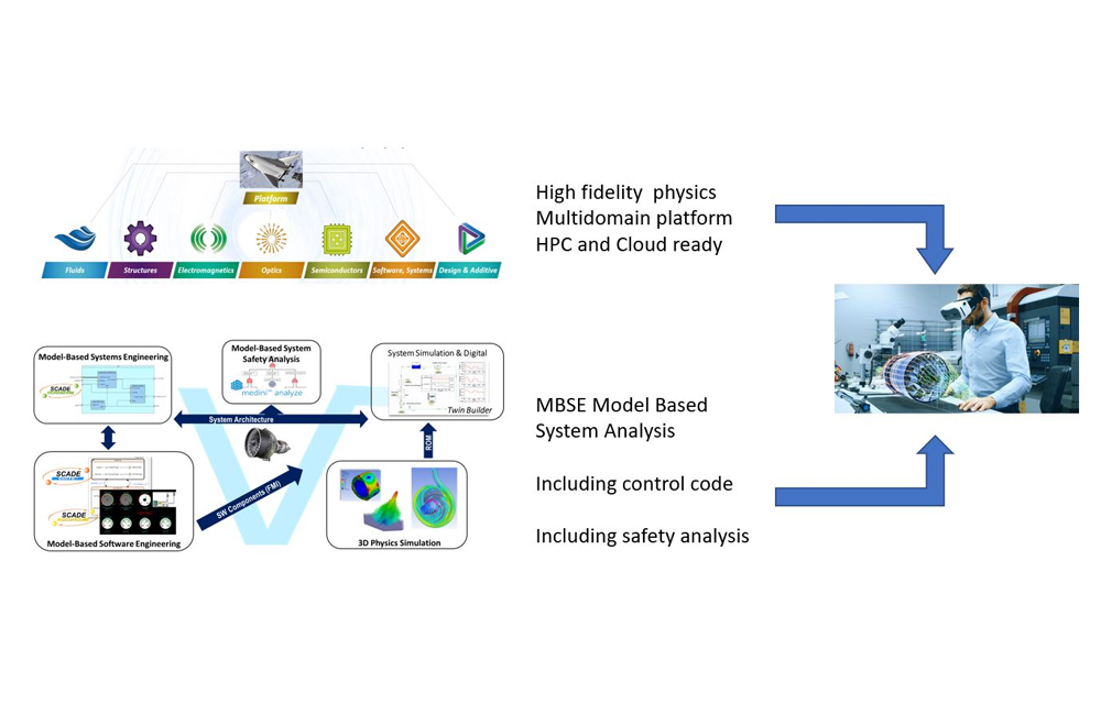 The Need for Speedy Innovation in the MRO and Aviation Industries | Ansys