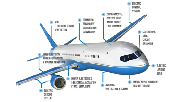 What Is Transportation Electrification and Why Is it Important? | Ansys