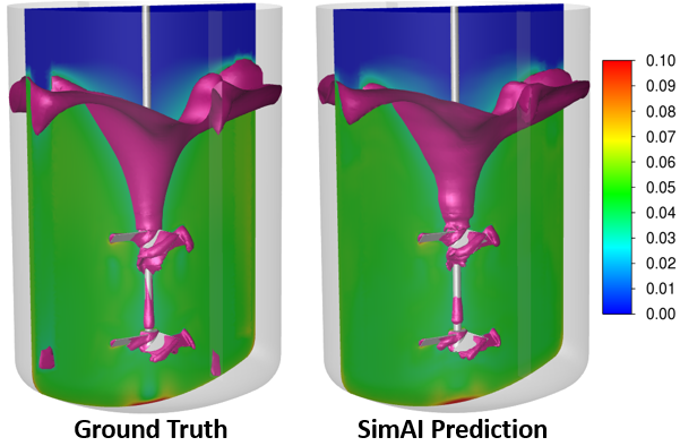 stirred-tanks-simai-prediction.png